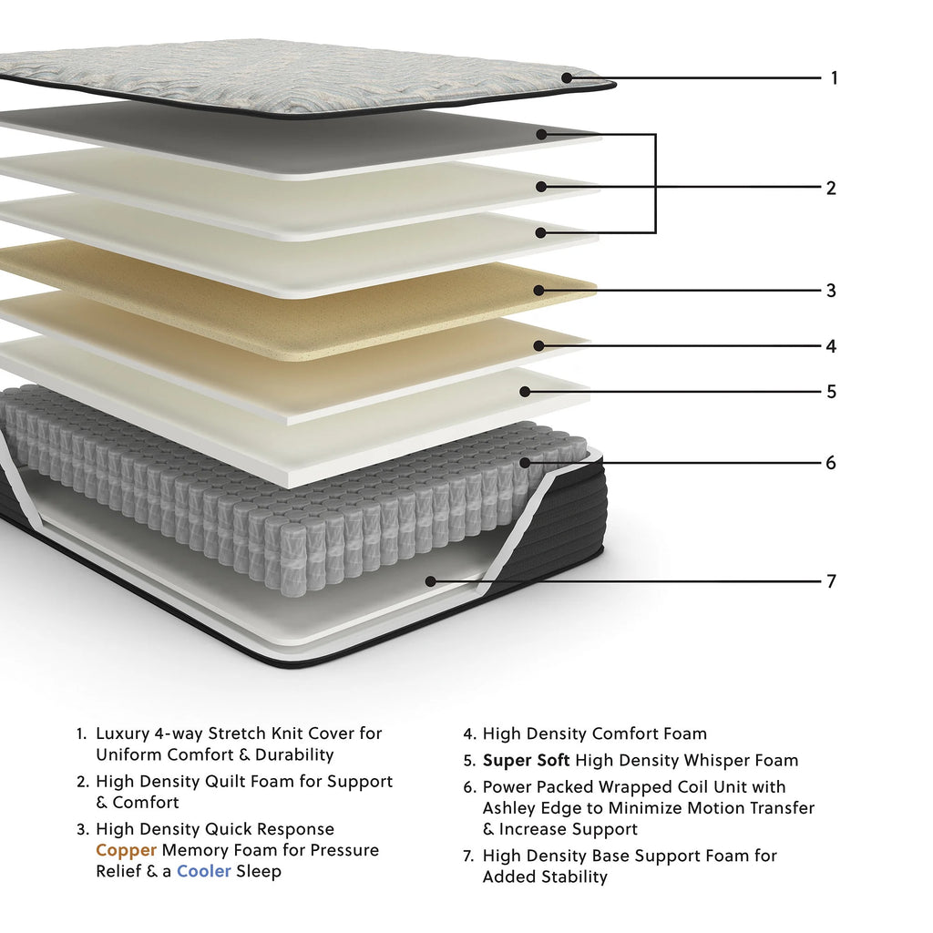 Full Size Euro Top Hybrid Mattress with Memory Foam T279328
