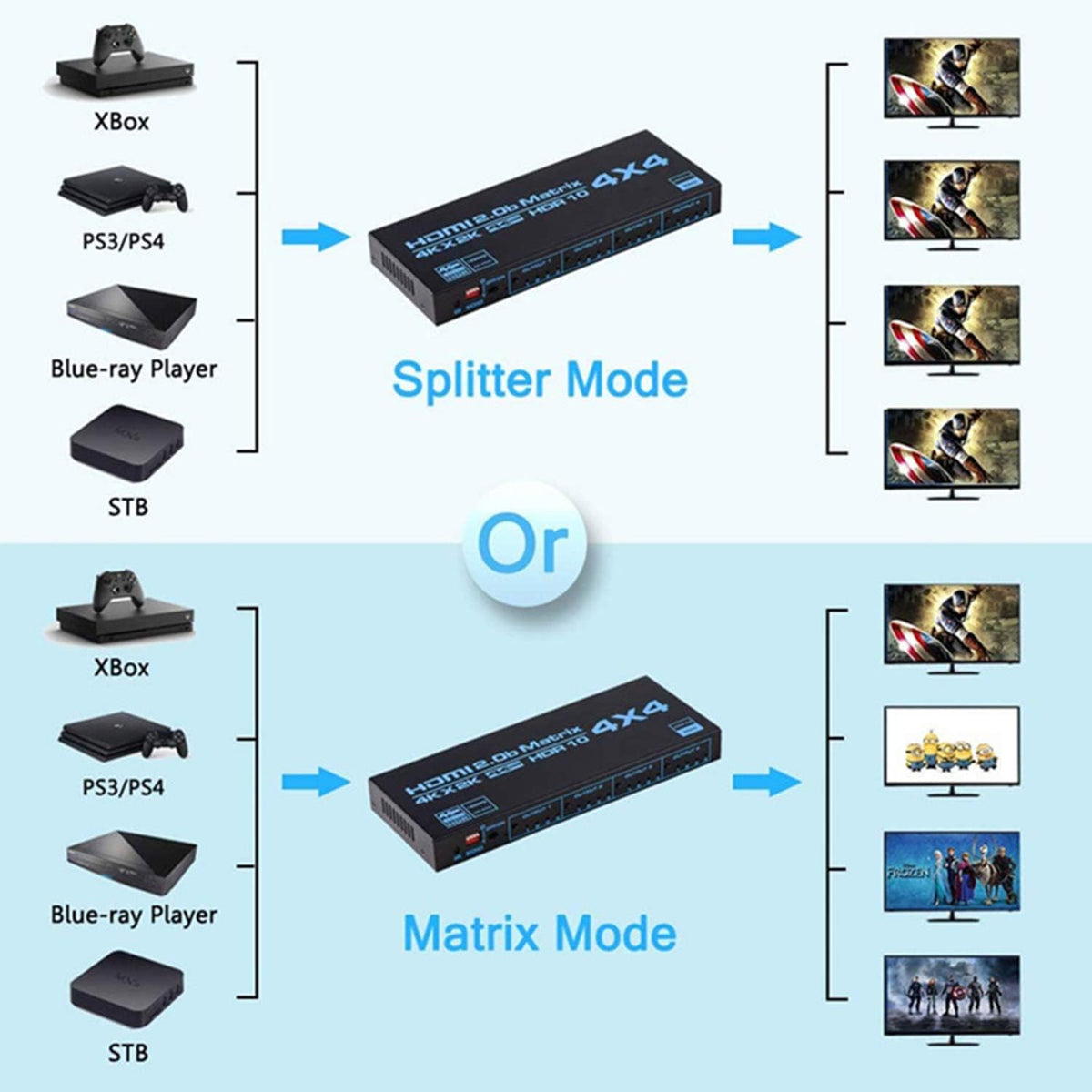 4K HDMI Matrix Switcher 4x4 with Infrared Remote Control H22219