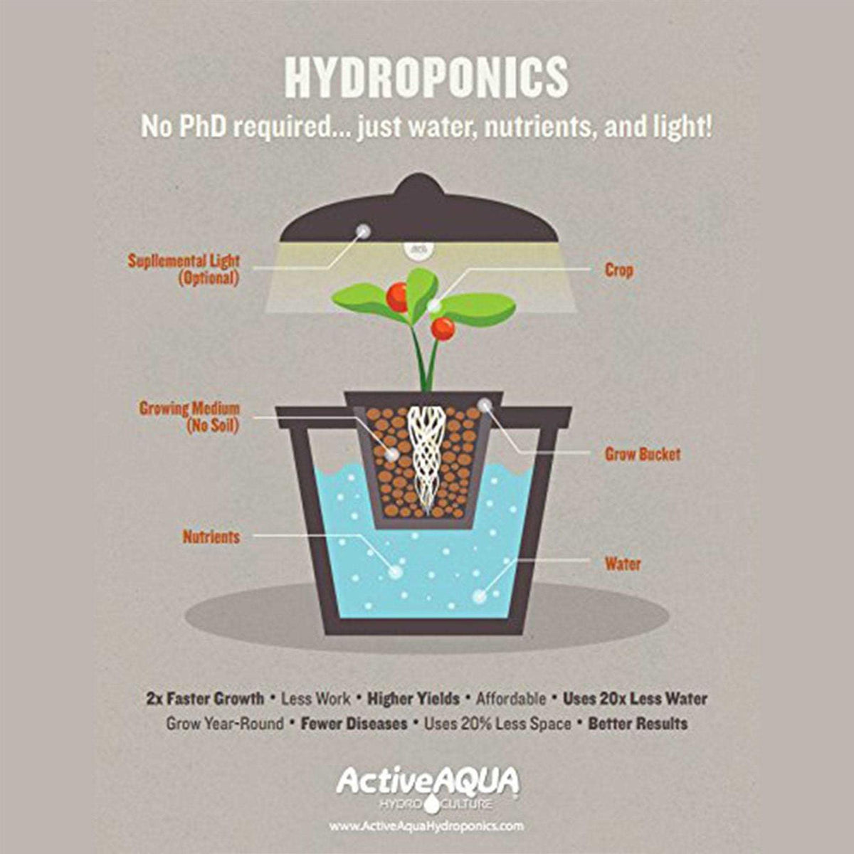 Active Aqua Air Pump 4 Outlets A1775