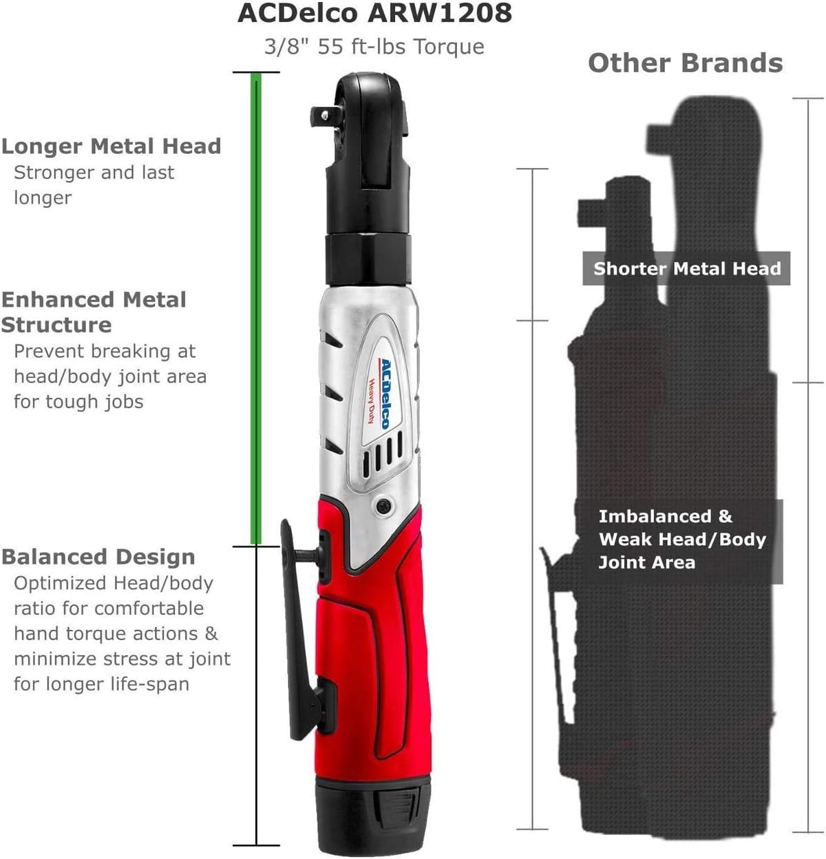 12V Cordless Li-ion Mini Polisher, Impact & Ratchet Wrench Combo Tool Kit with 2 Batteries V473677