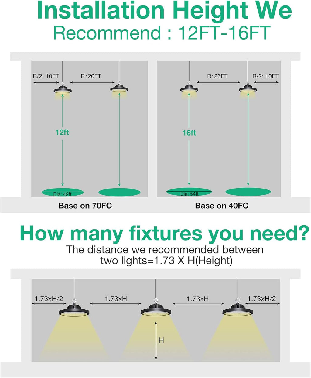 2 Pcs UFO LED High Bay Light, 150W, 21000 LM, 5000K Daylight, IP65 Waterproof, Non-Dim, 5ft Cable with US Plug H47598