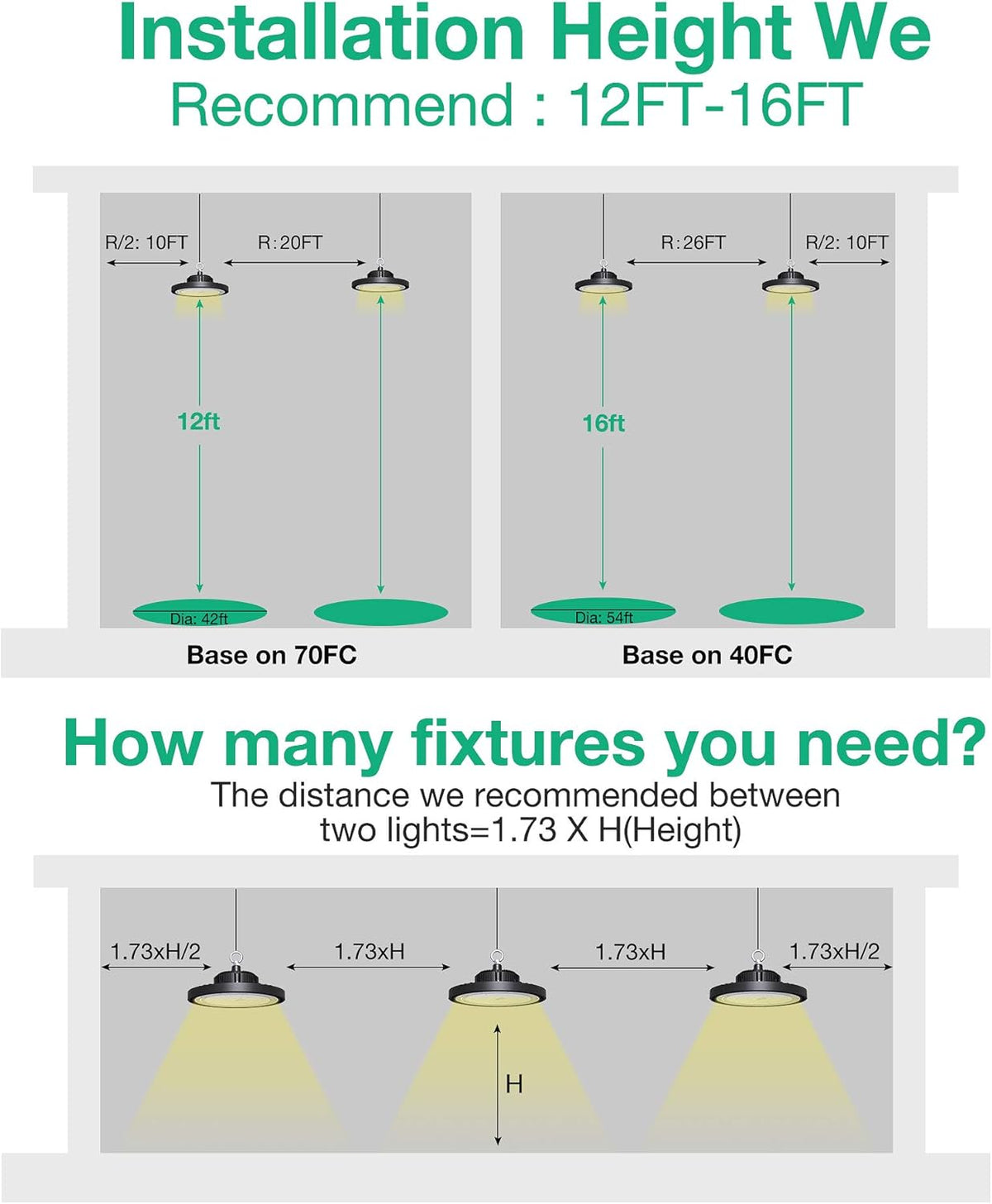 2 Pcs UFO LED High Bay Light, 150W, 21000 LM, 5000K Daylight, IP65 Waterproof, Non-Dim, 5ft Cable with US Plug H47598