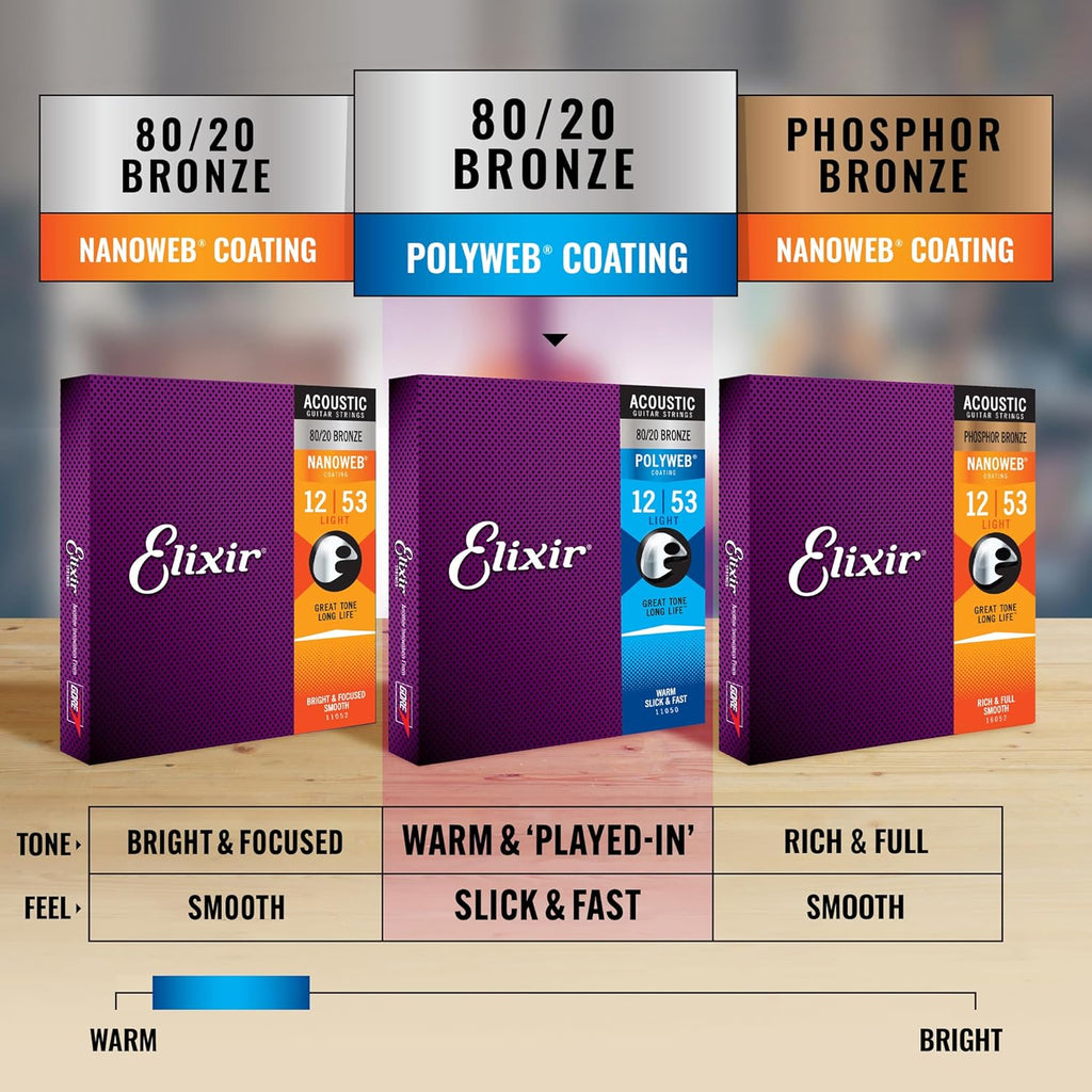 80/20 Bronze POLYWEB Coating Acoustic Guitar Strings, 6 String Set, Light 12-53 K142390