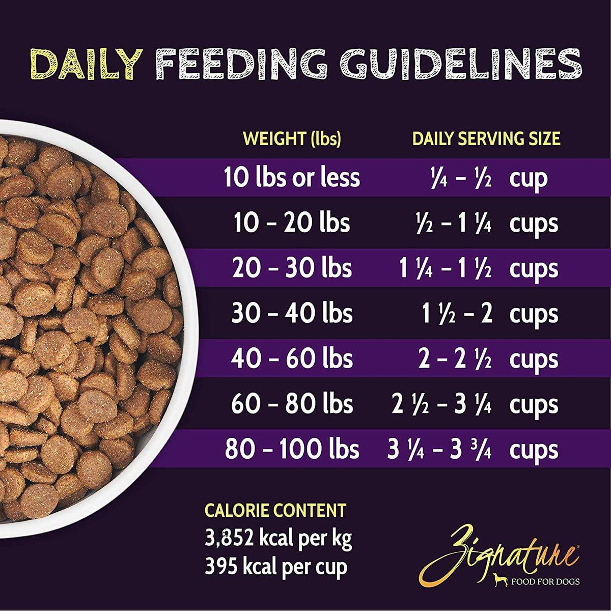 Turkey Formula Dry Dog Food D709410