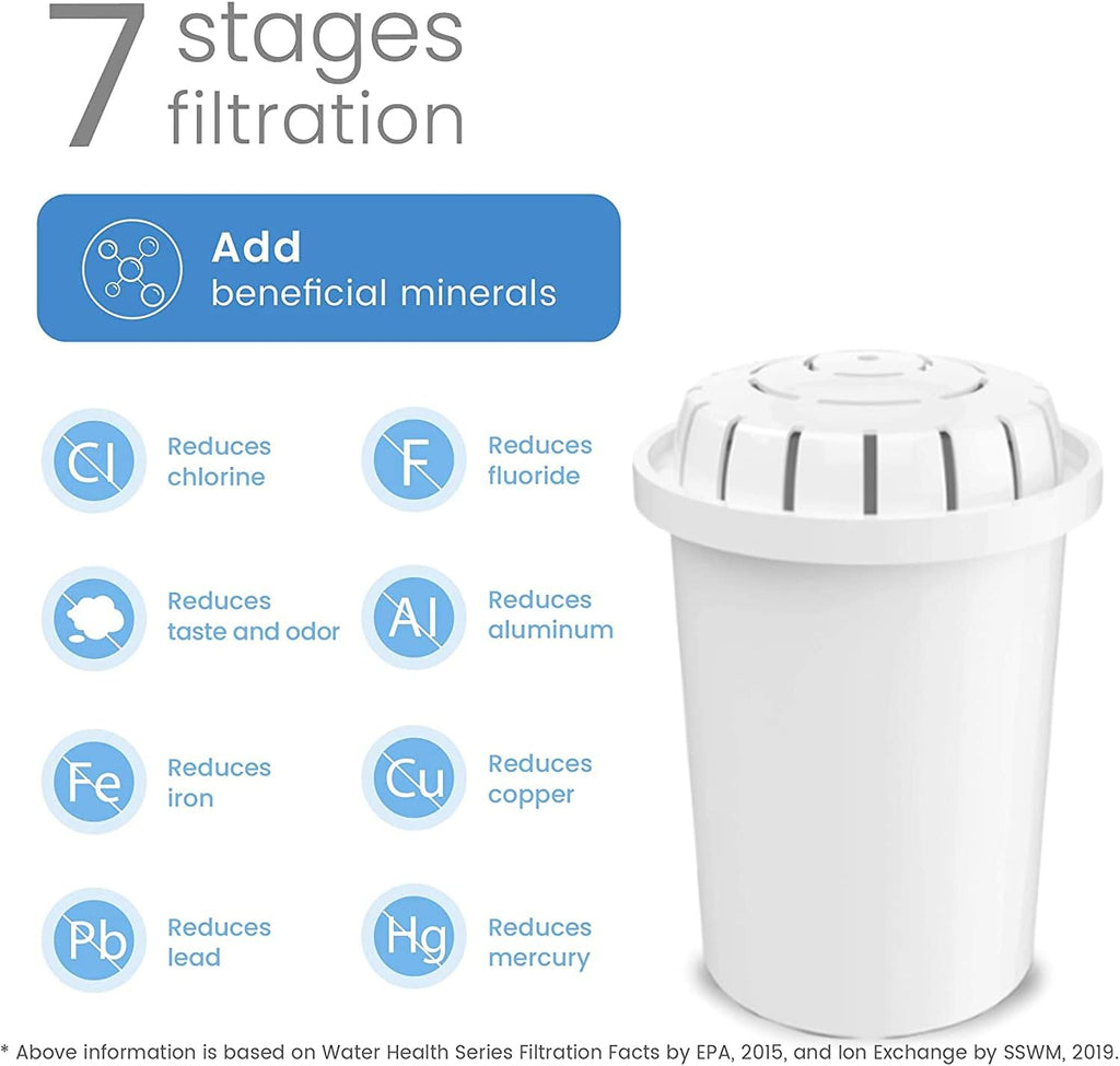 6-Pack Replacement Alkaline Water Filter Cartridge C809719