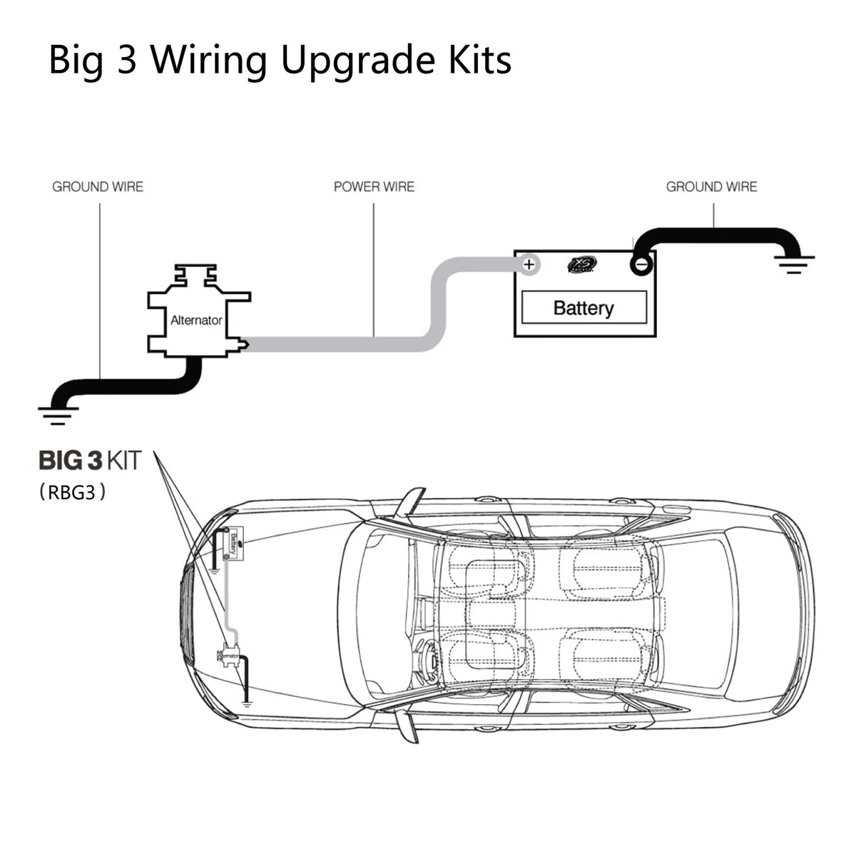 1/0 Gauge Amp Wiring Kit H97113