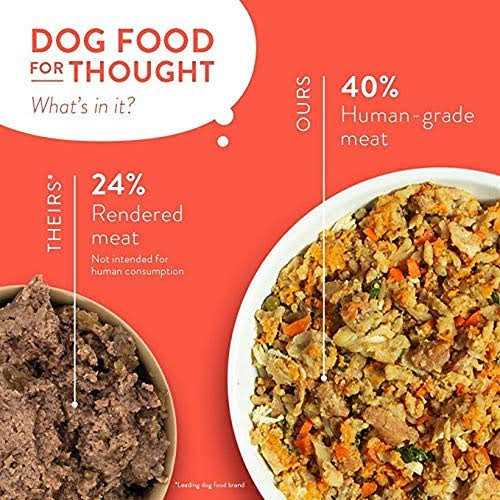 Human-Grade Dog Food Pouch C679