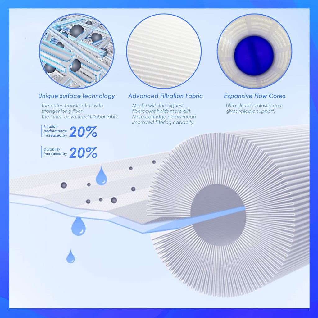 Spa Filter Replacement 2 Pack S676