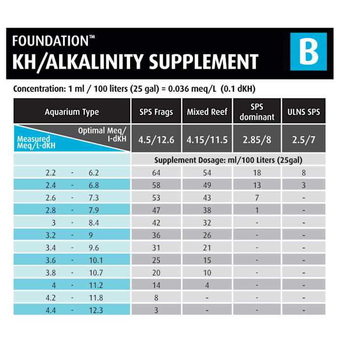 Reef Foundation ABC 3 Pack O17790