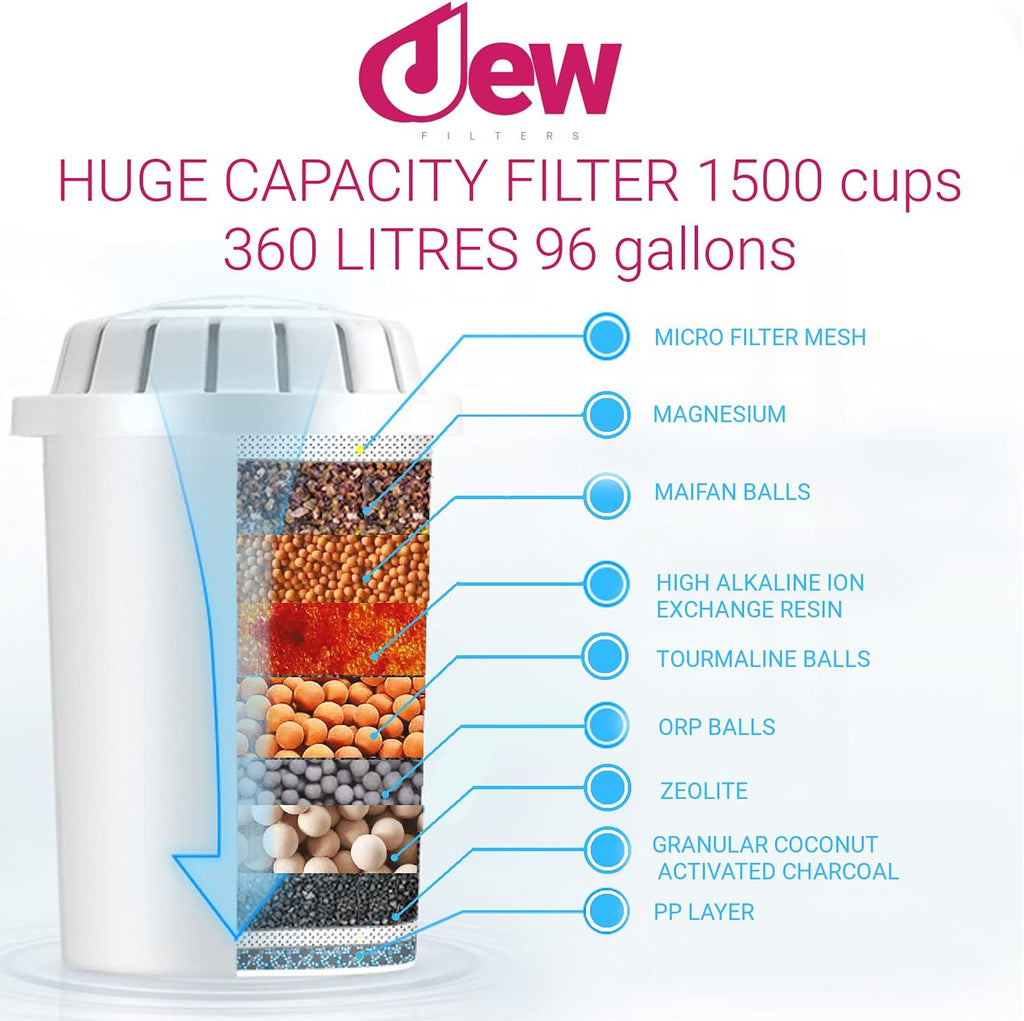 6-Pack Replacement Alkaline Water Filter Cartridge C809719