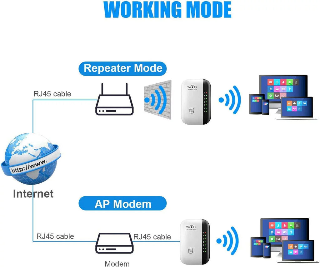 WiFi Extender with Ethernet Port C71633