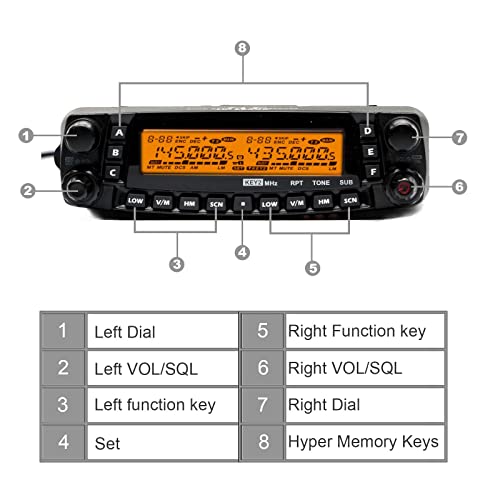 Quad Band 50W Mobile Radio B38617