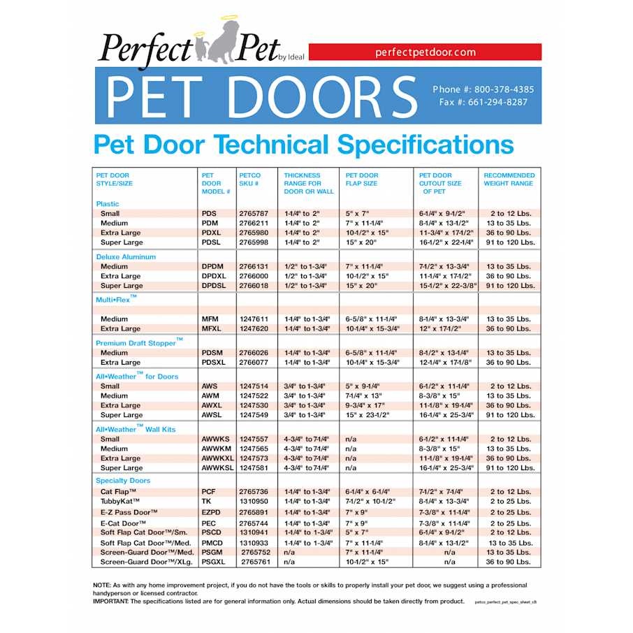 All Weather Pet Door E18444