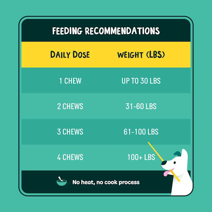 Glucosamine for Dogs Hip and Joint Supplement with Chondroitin, Turmeric, and Msm T763795