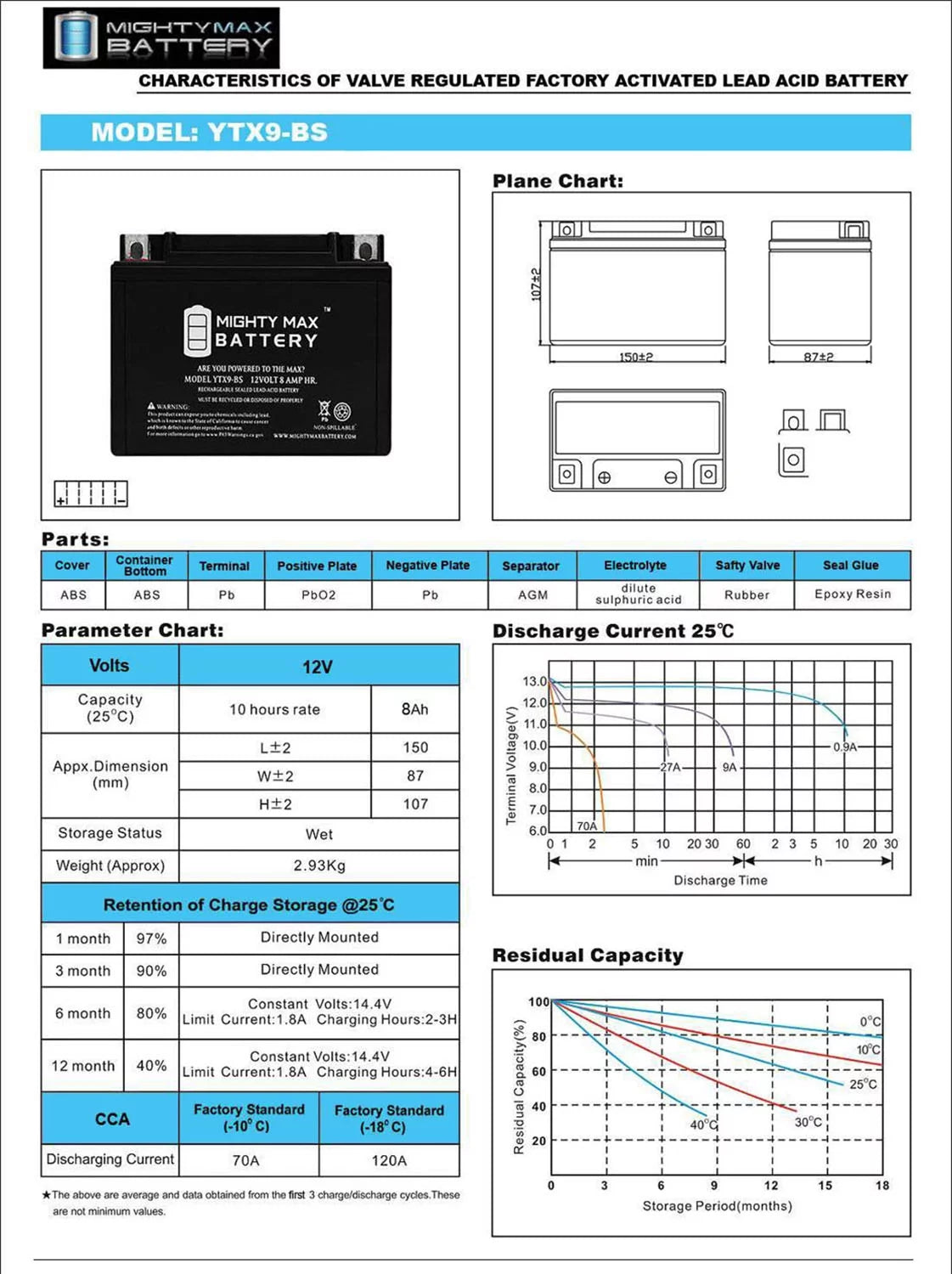 YTX9-BS Deep Cycle Battery W154