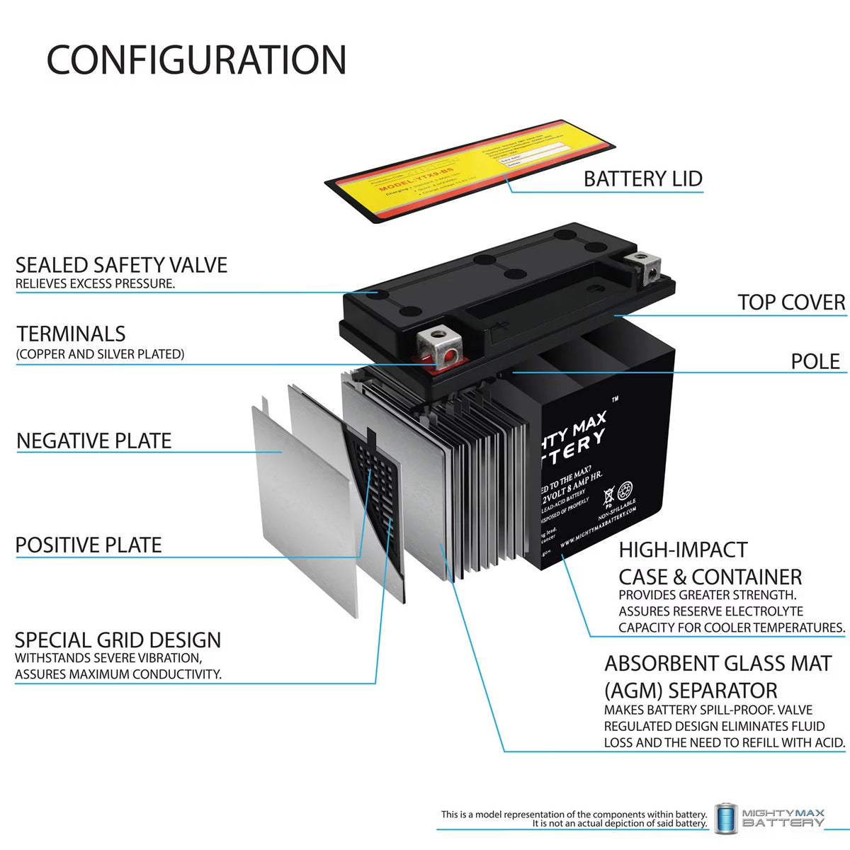 YTX9-BS Deep Cycle Battery W154