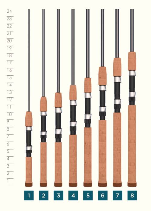 Triumph Spinning Rod V353